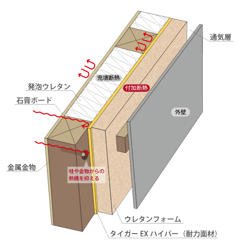 W断熱 説明イラスト