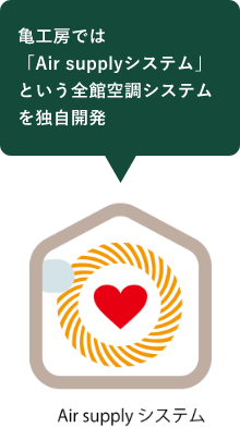 亀工房では「Air supplyシステム」という全館空調システムを独自開発