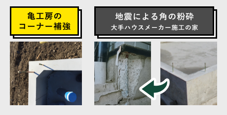 基礎コーナー補強